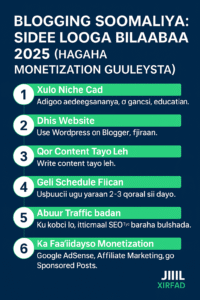 Blogging Soomaaliya