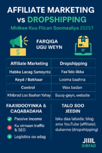 Affiliate Marketing vs Dropshipping Soomaaliya