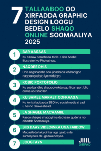 Graphic Design Soomaaliya 2025