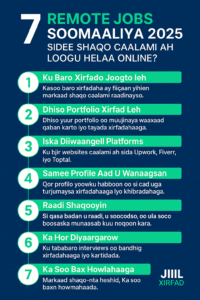Remote Jobs Soomaaliya 2025