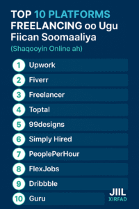 Freelancing Soomaaliya 2025