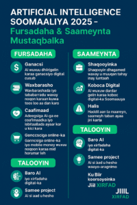 Artificial Intelligence Soomaaliya