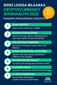Cryptocurrency Soomaaliya 2025: